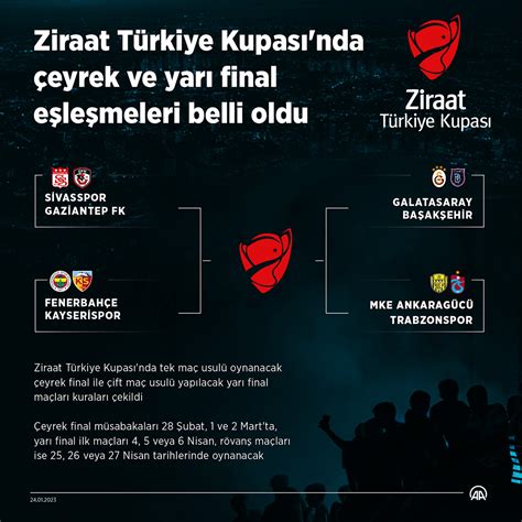 ziraat türkiye kupası çeyrek final eşleşmeleri 2020